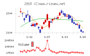 ケンコーマヨネーズ