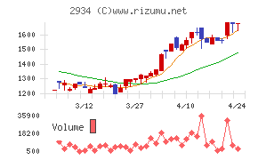 ジェイフロンティア