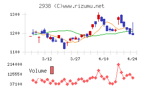 オカムラ食品工業