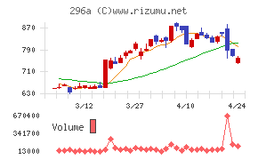 令和アカウンティング・ホールディングス