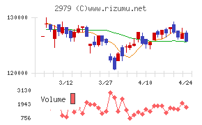 SOSiLA物流リート投資法人