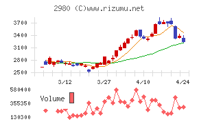 ＳＲＥホールディングス