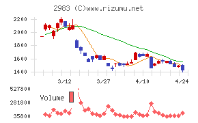 アールプランナー