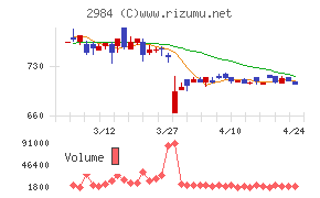 ヤマイチエステート
