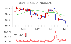 パシフィックネット