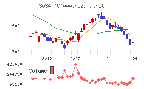 クオールホールディングス
