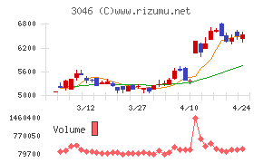 ジンズホールディングス