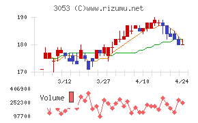 ペッパーフードサービス