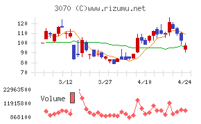 ジェリービーンズグループ