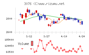 あい　ホールディングス