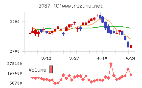 ドトール・日レスホールディングス