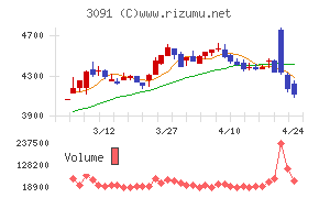 ブロンコビリー