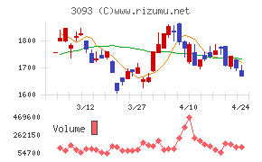 トレジャー・ファクトリー