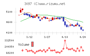 物語コーポレーション