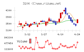 富士紡ホールディングス