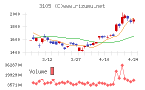 日清紡ホールディングス