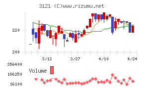 マーチャント・バンカーズ