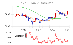 ありがとうサービス