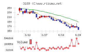ＡＮＡＰホールディングス