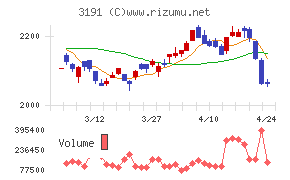 ジョイフル本田