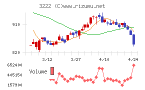 ユナイテッド・スーパーマーケット・ホールディングス