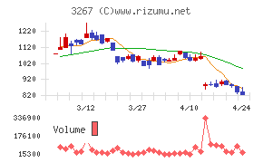 フィル・カンパニー