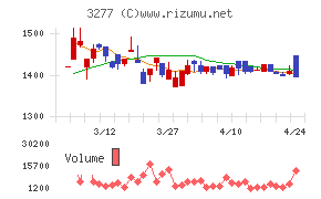 サンセイランディック