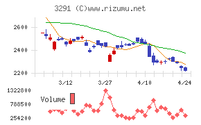 飯田グループホールディングス