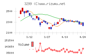 ムゲンエステート