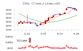ビジュアル・プロセッシング・ジャパン