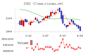 セブン＆アイ・ホールディングス