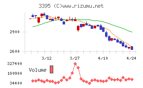 サンマルクホールディングス