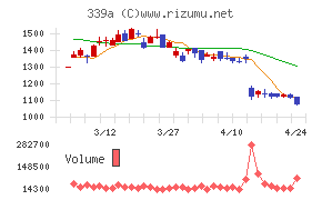プログレス・テクノロジーズ　グループ