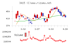 ＴＯＫＹＯ　ＢＡＳＥ