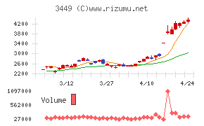 テクノフレックス