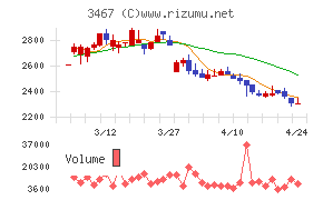 アグレ都市デザイン
