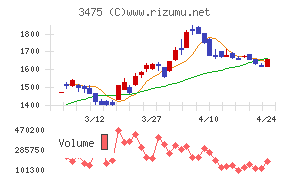 グッドコムアセット