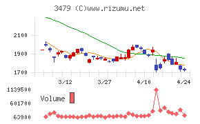 ティーケーピー