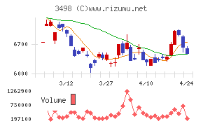 霞ヶ関キャピタル