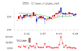 スタジオアタオ