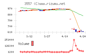 ユナイテッド＆コレクティブ