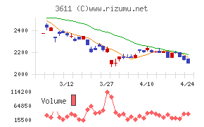 マツオカコーポレーション