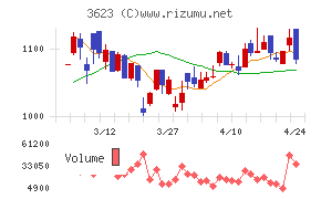 ビリングシステム