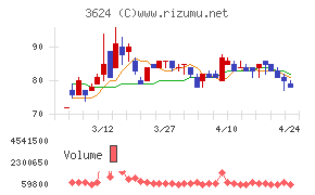 アクセルマーク