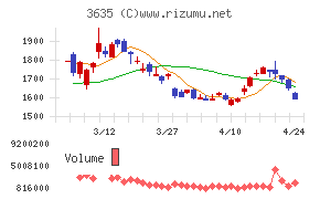 コーエーテクモホールディングス