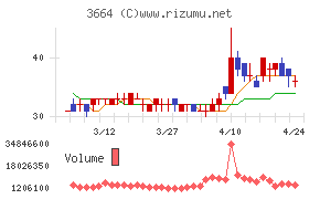 モブキャストホールディングス
