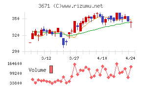 ソフトマックス