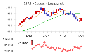 ブロードリーフ