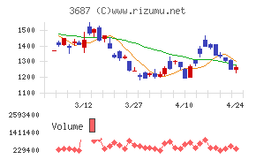 フィックスターズ