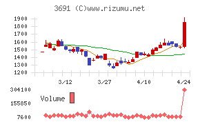 デジタルプラス